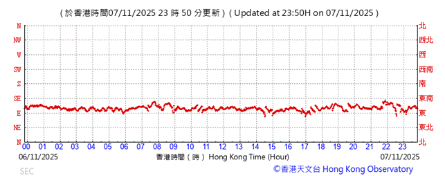 A graph showing the time of a flight
AI-generated content may be incorrect.